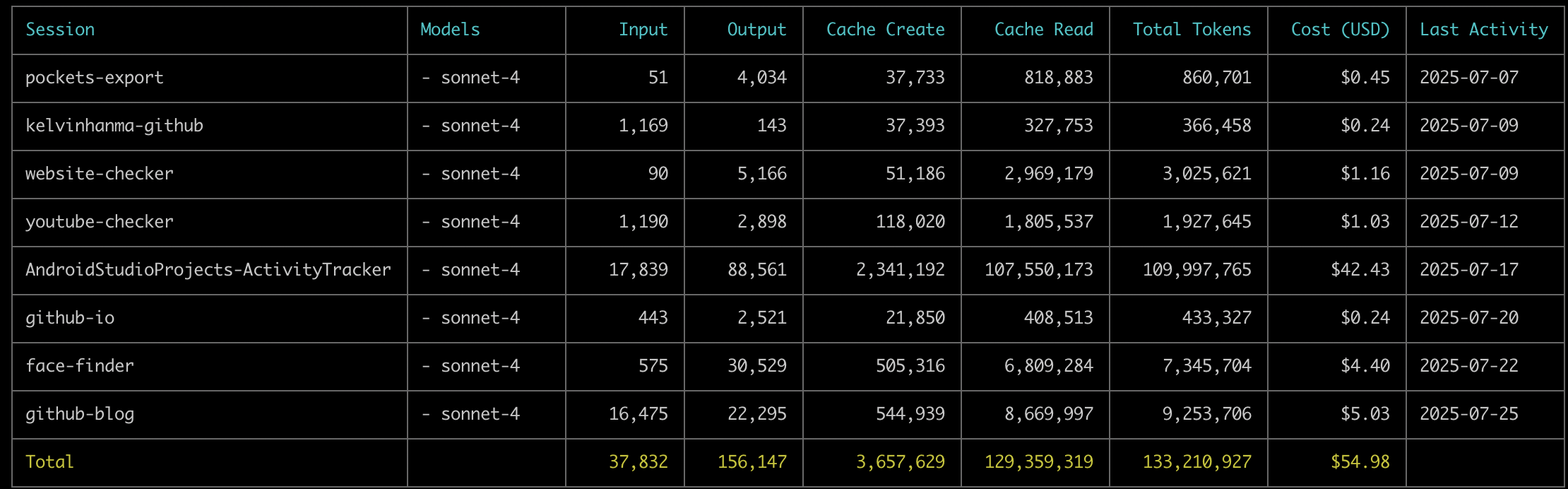 Project Breakdown